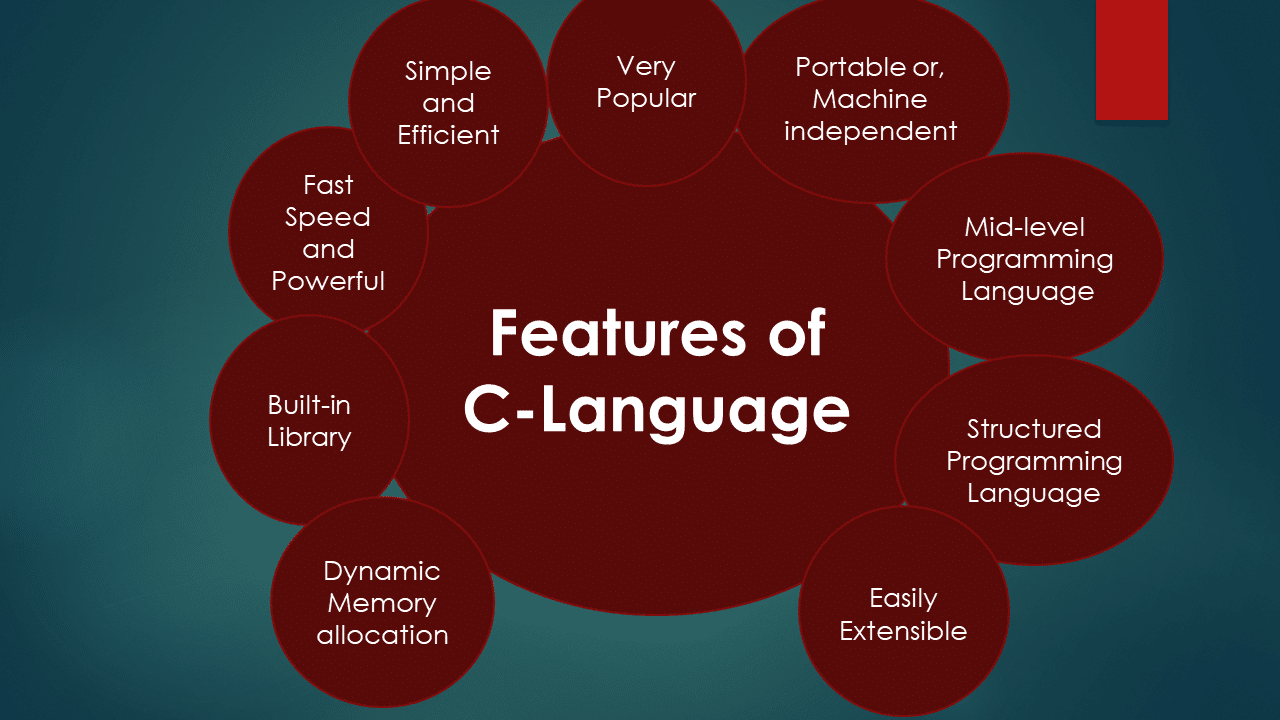 C Programming Language & it’s Features
